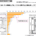 　社団法人日本レコード協会は25日、2009年度「音楽メディアユーザー実態調査」の報告書を公開した。