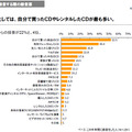 　社団法人日本レコード協会は25日、2009年度「音楽メディアユーザー実態調査」の報告書を公開した。