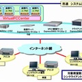 市進のシンクライアントシステム概要