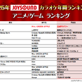 アニメ／ゲーム　ランキング