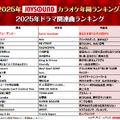 2025年ドラマ関連曲 ランキング