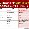 2025年発売曲ランキング（アニメ／ゲーム）