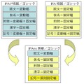 従来のIPAフォントとIPAexフォントの関係