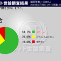 鳩山内閣の支持率