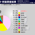 支持政党