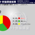 自民党の政権奪還について