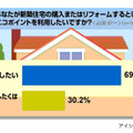 住宅版エコポイントに関する意識調査