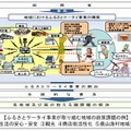 ふるさとケータイのイメージ図