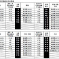 都道府県別データ