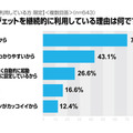 ウィジェットを継続して利用している理由