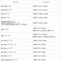 ライセンス料金一覧