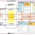 「docomo IDでログイン」利用イメージ