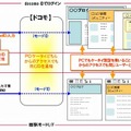 「docomo IDでログイン」利用イメージ