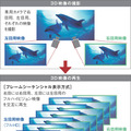 フレームシーケンシャル表示方式