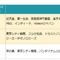 2025年～2026年 年末年始のTV-CMタレントランキング（C）エム・データ