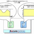 仮想マシンに割り当てられるCPUリソース（イメージ）