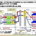 現在のシェアドアクセス方式における課題