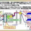 NTT東・西を含む複数事業者によるOSU共用方式