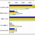 フィルタリングサービスの利用率