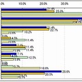 フィルタリングサービスを利用していない理由