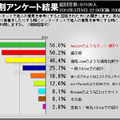 実際に参考にするサイトは？