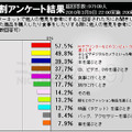 どういった商品を購入したりする際に参考にするか