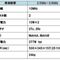 NEC製基地局設備の仕様