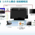 実証事業構成イメージ図