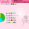 調査結果