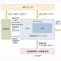 再生スキームイメージ