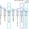 不安を感じたきっかけ（複数回答）※上位10項目