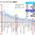 人生のリスクヘッジとして行っていること