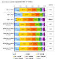 親子の会話をする時間