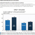 インテルが公表したベンチマーク結果（SPEC CPU2006）