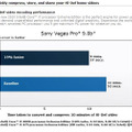 インテルが公表したベンチマーク結果（Sony Vegas Pro 9によるHD動画変換）