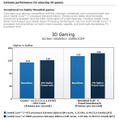 インテルが公表したベンチマーク結果（3Dゲーム性能）
