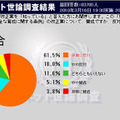 賛成か反対か