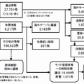 通報処理および警察の対応状況等