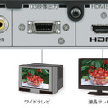 幅広いテレビに対応