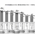 Ｔwitterなどのミニブログの利点