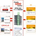Oracle GRID Centerの概要