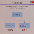 経営統合の概念図