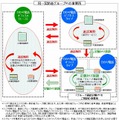 同一契約者グループ内通話無料のイメージ