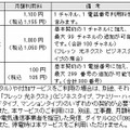 利用料金（月額利用料）