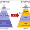 Dr.Sum EAエンジンラインナップ