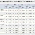 男女別の詳細データ。行ってみたい工場にも男女差が