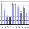 日本にホストされたフィッシングサイト（月次推移）