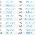 「○○ったー」検索ランキング