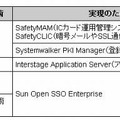 社会保障情報基盤システム機能説明