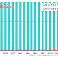 LEDバックライト搭載製品のPVシェア推移